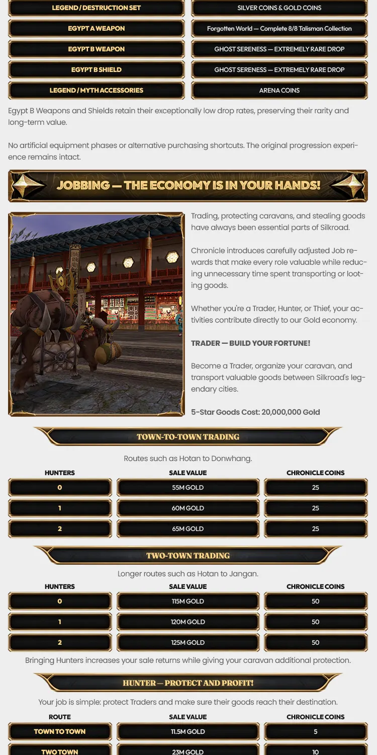 Silkroad Chronicle - 110 CAP | EU&CH | Klasik Silkroad Deneyimi | Silk Scroll Yok | Açık Pazar | Zerk Görevleri