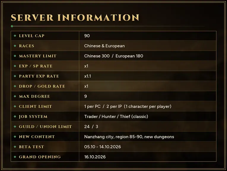 New Era Online - 90 CAP | EU&CH | 1X Rate | Yeni Şehir: Nanzhang | Mythic Trial