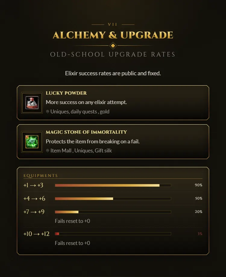 07-alchemy-upgrade.png