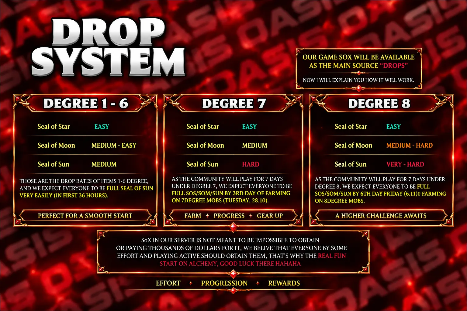 NewSRO - Oasis - 90 CAP | EU&CH | Long-Term | Hard Rates | Drop System
