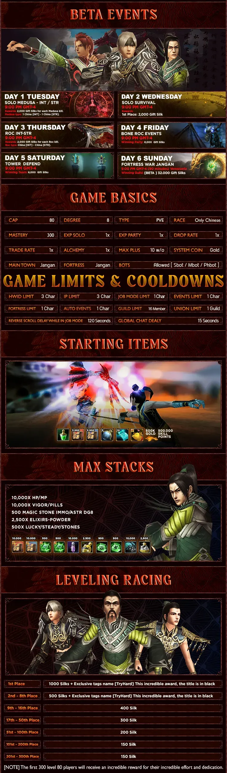 Stark Online - 80 CAP | Only CH | Play2Win | Open Market | System Upgrade