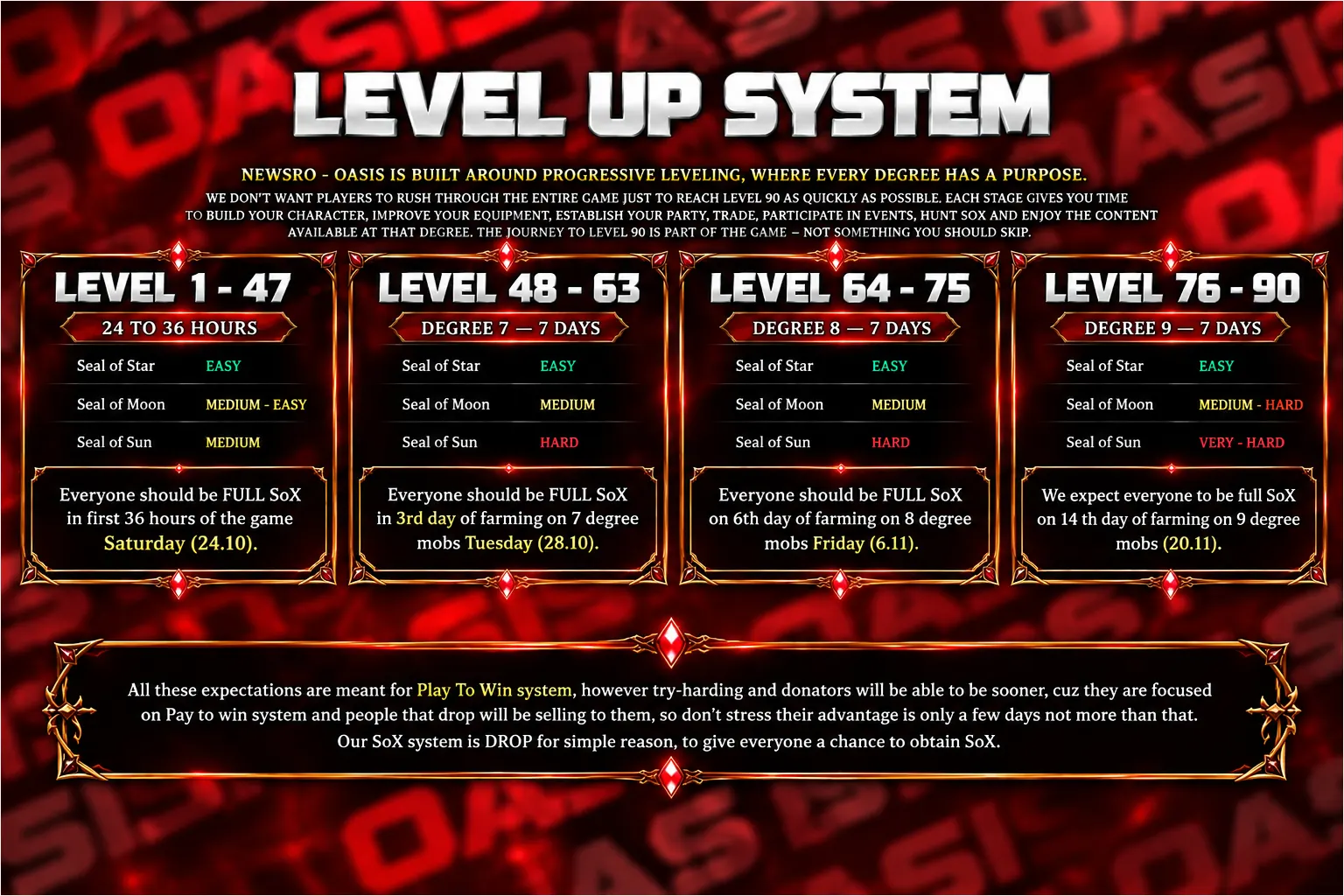 NewSRO - Oasis - 90 CAP | EU&CH | Long-Term | Hard Rates | Drop System