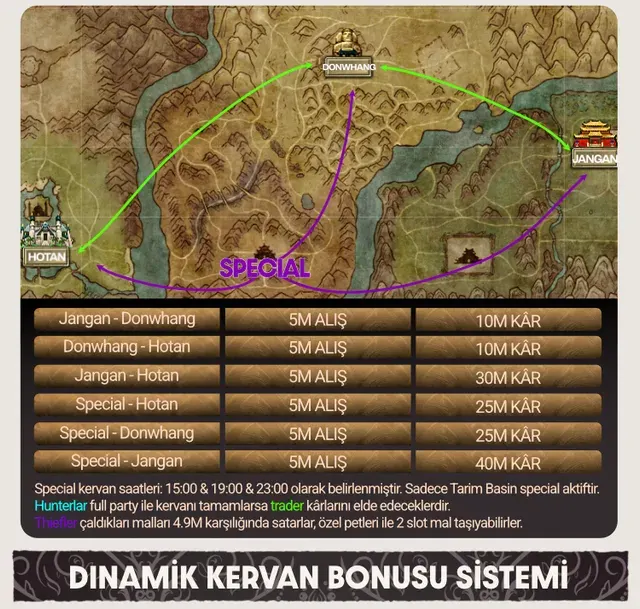 Hermes Online - 80 CAP | Sadece CH | Job Based | Adil Rekabet | DLL Guard & Captcha