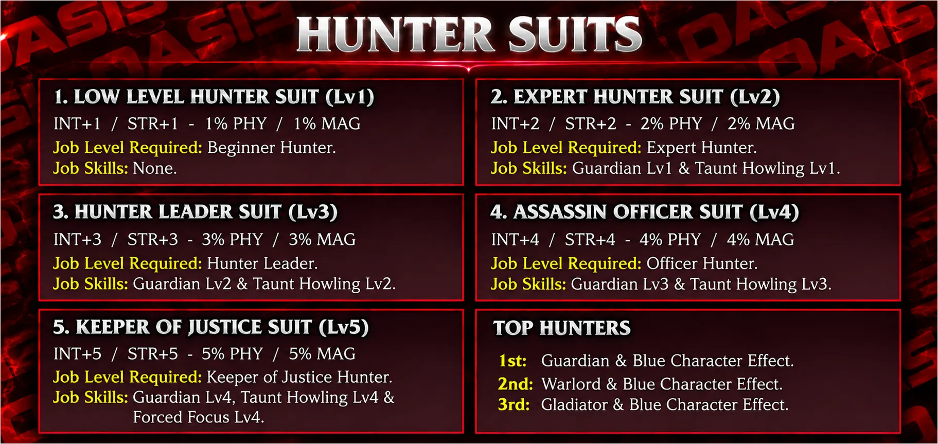 NewSRO - Oasis - 90 CAP | EU&CH | Long-Term | Hard Rates | Drop System