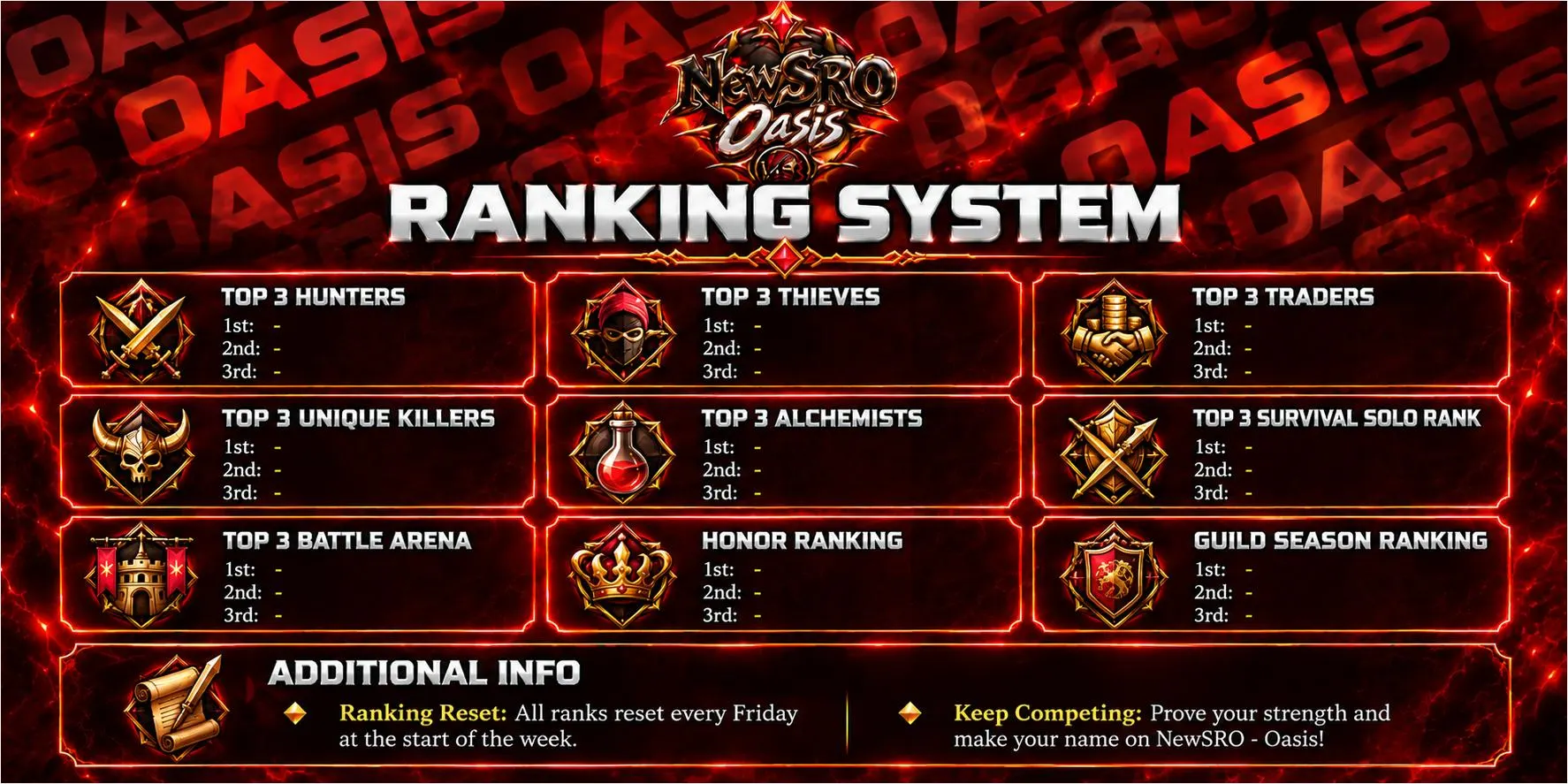 NewSRO - Oasis - 90 CAP | EU&CH | Long-Term | Hard Rates | Drop System