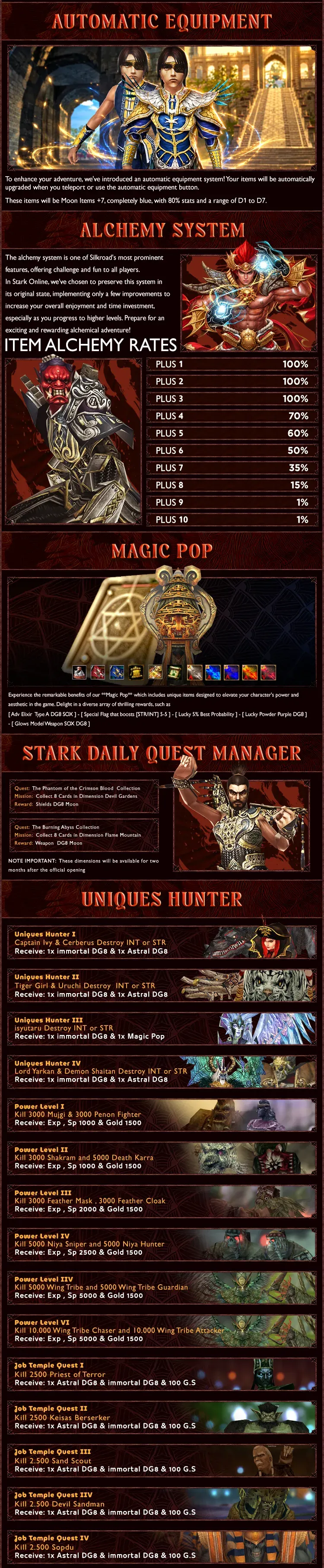 Stark Online - 80 CAP | Only CH | Play2Win | Open Market | System Upgrade
