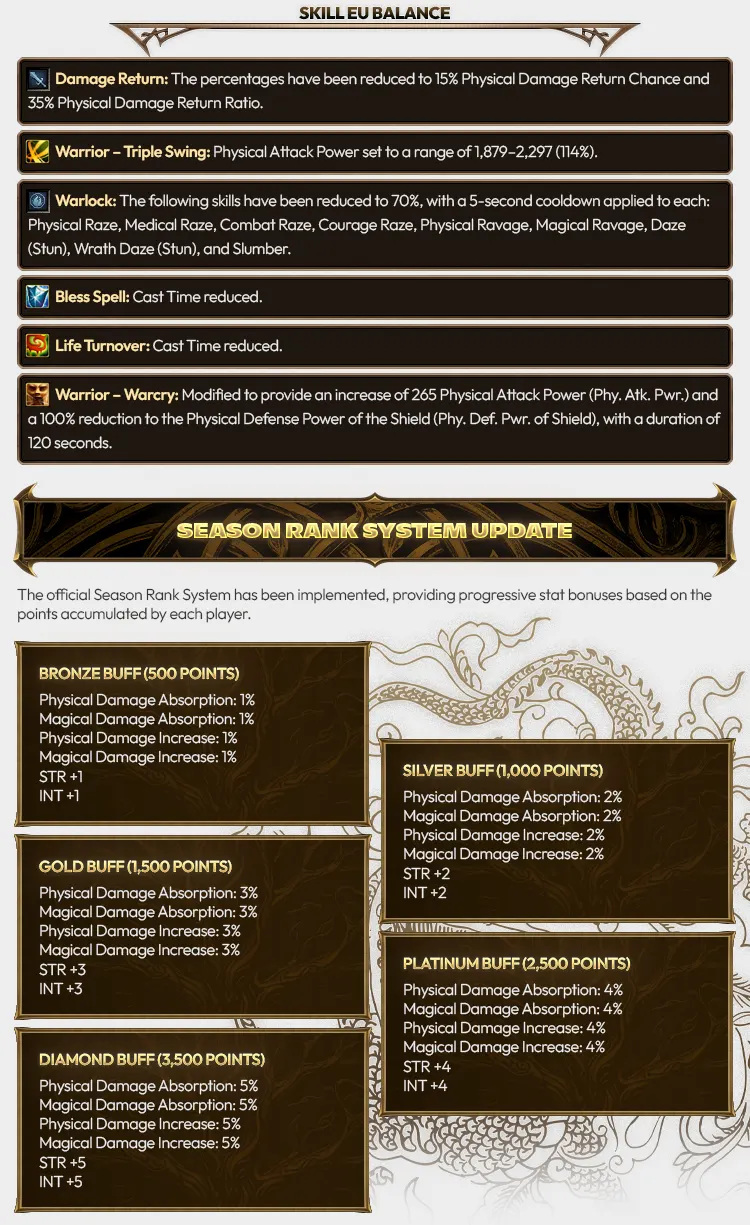 Odin-Reborn - 110 CAP | EU&CH | 110 Cap Upgrade