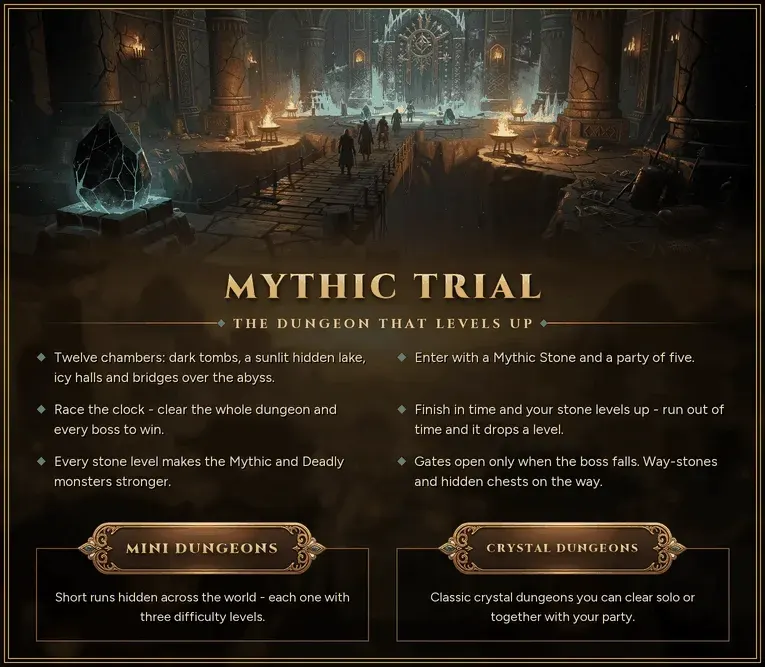 New Era Online - 90 CAP | EU&CH | 1X Rate | Yeni Şehir: Nanzhang | Mythic Trial