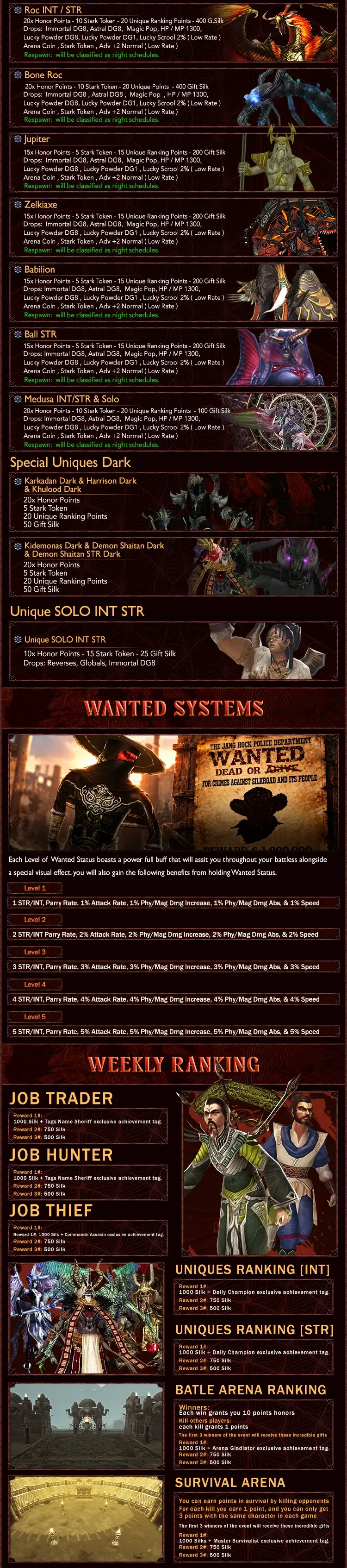 Stark Online - 80 CAP | Only CH | Play2Win | Open Market | System Upgrade