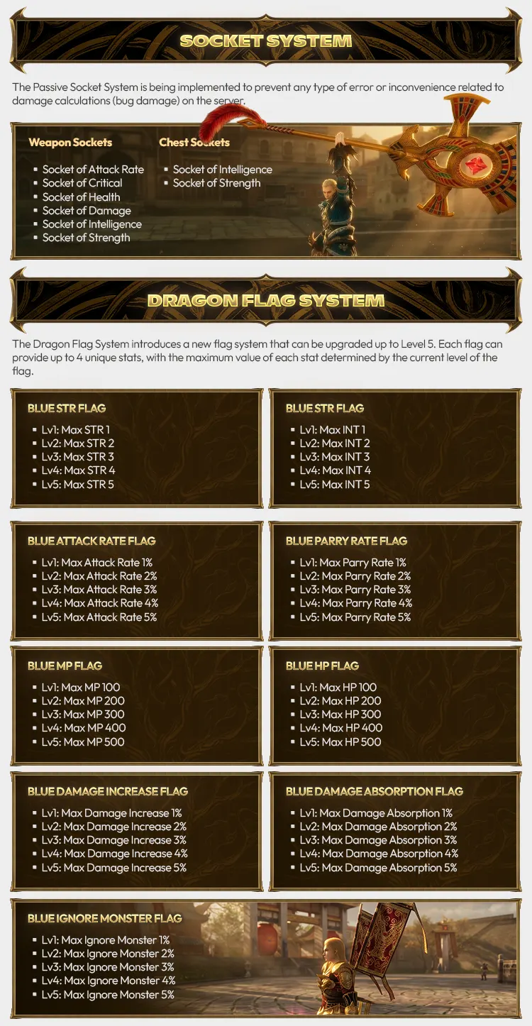 Odin-Reborn - 110 CAP | EU&CH | 110 Cap Upgrade