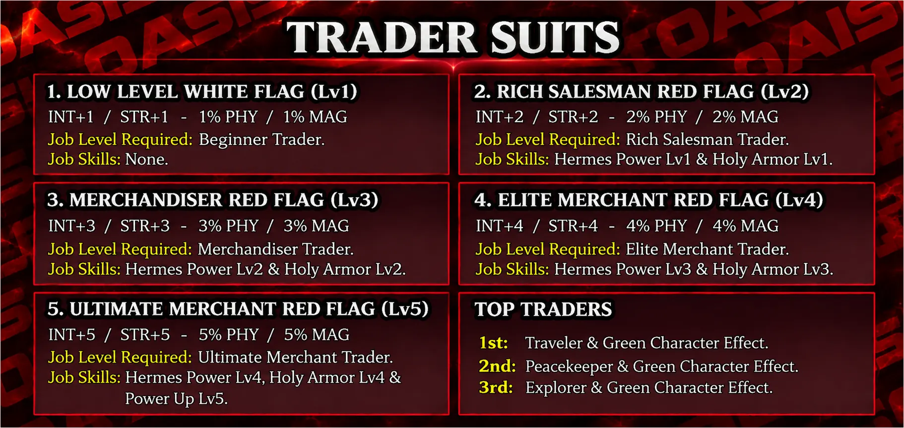 NewSRO - Oasis - 90 CAP | EU&CH | Long-Term | Hard Rates | Drop System